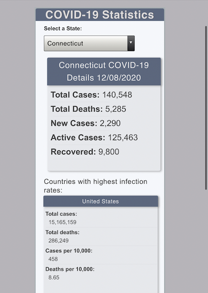 COVID-19 Statistics